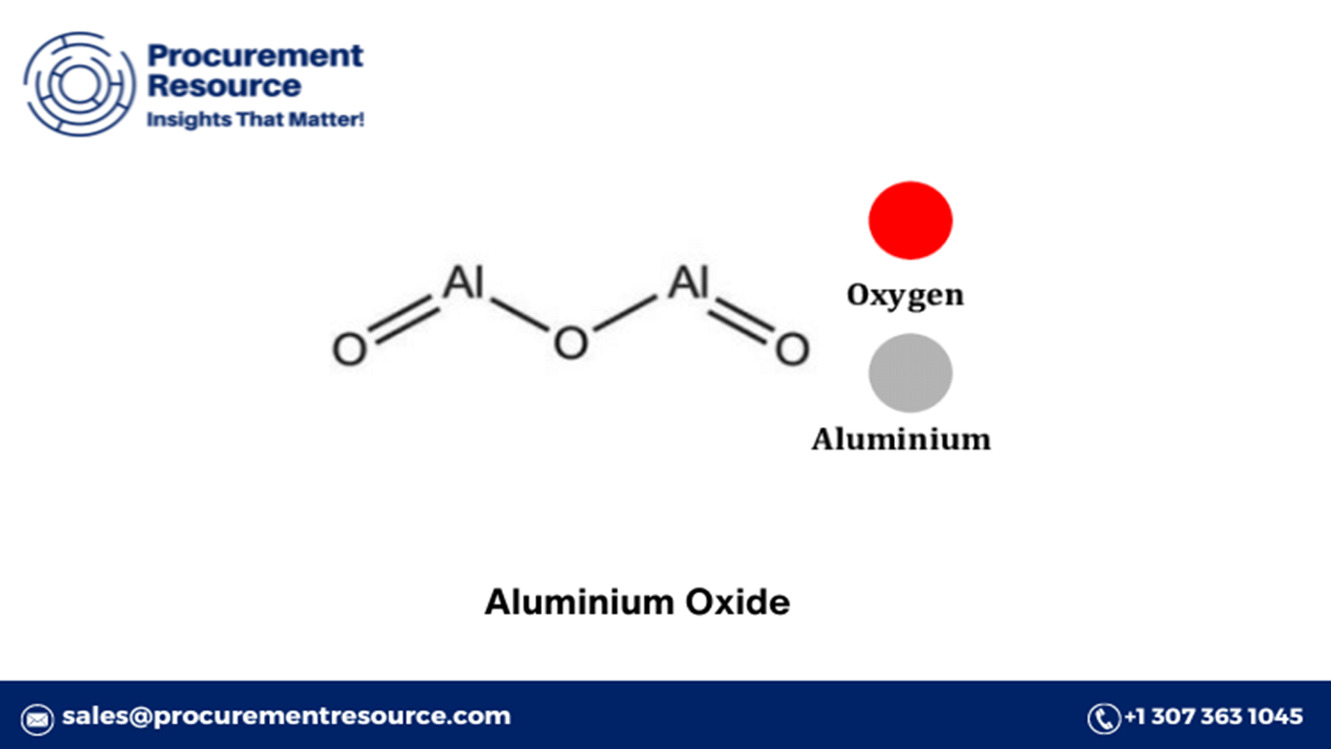 Aluminium Oxide Price Trend Analysis, Market Insights, and Forecast 2025